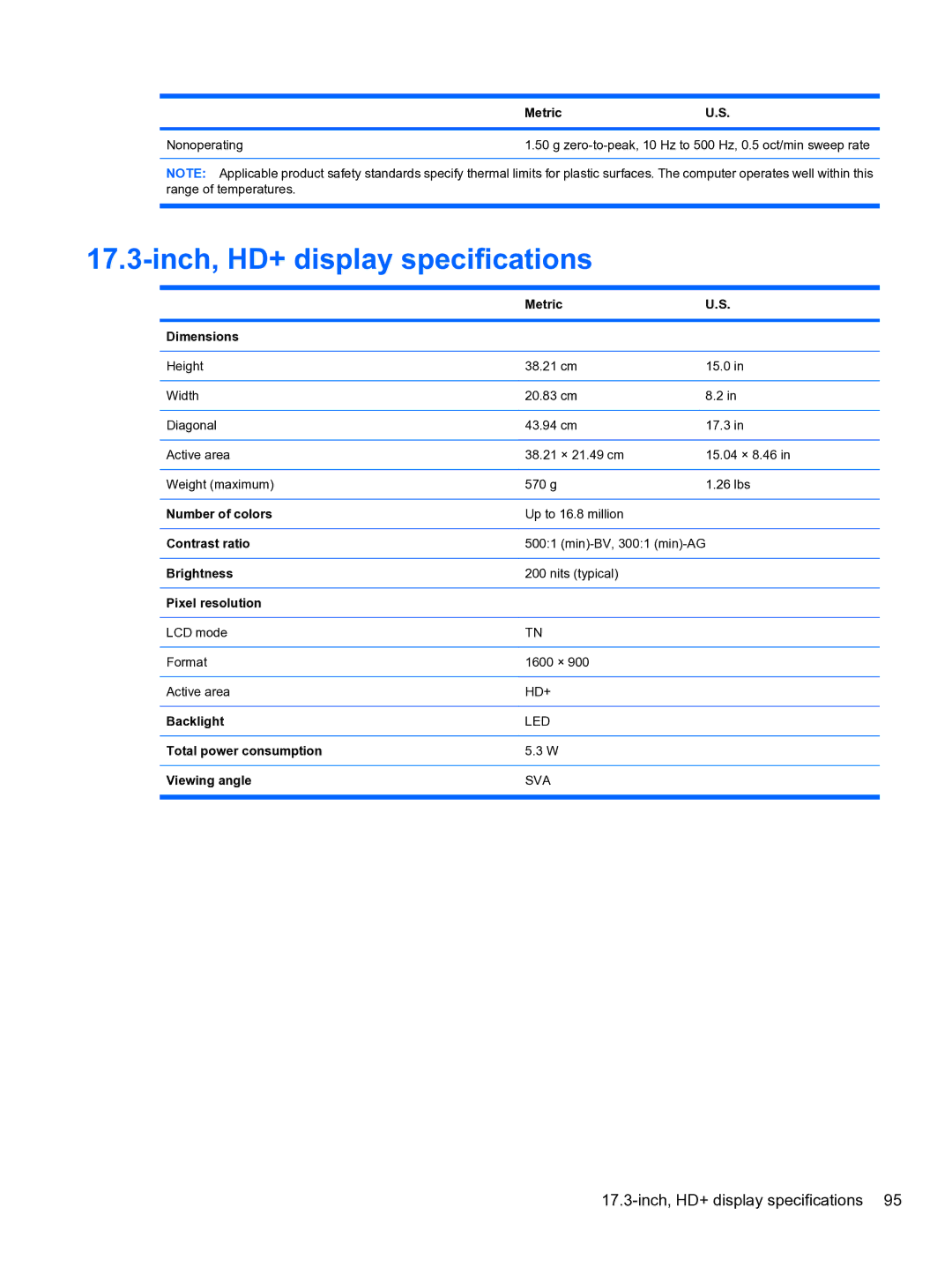 HP 4710S manual Inch, HD+ display specifications 