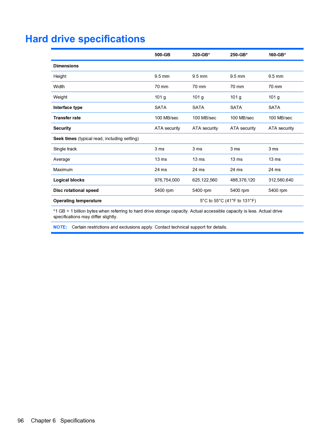 HP 4710S manual Hard drive specifications 