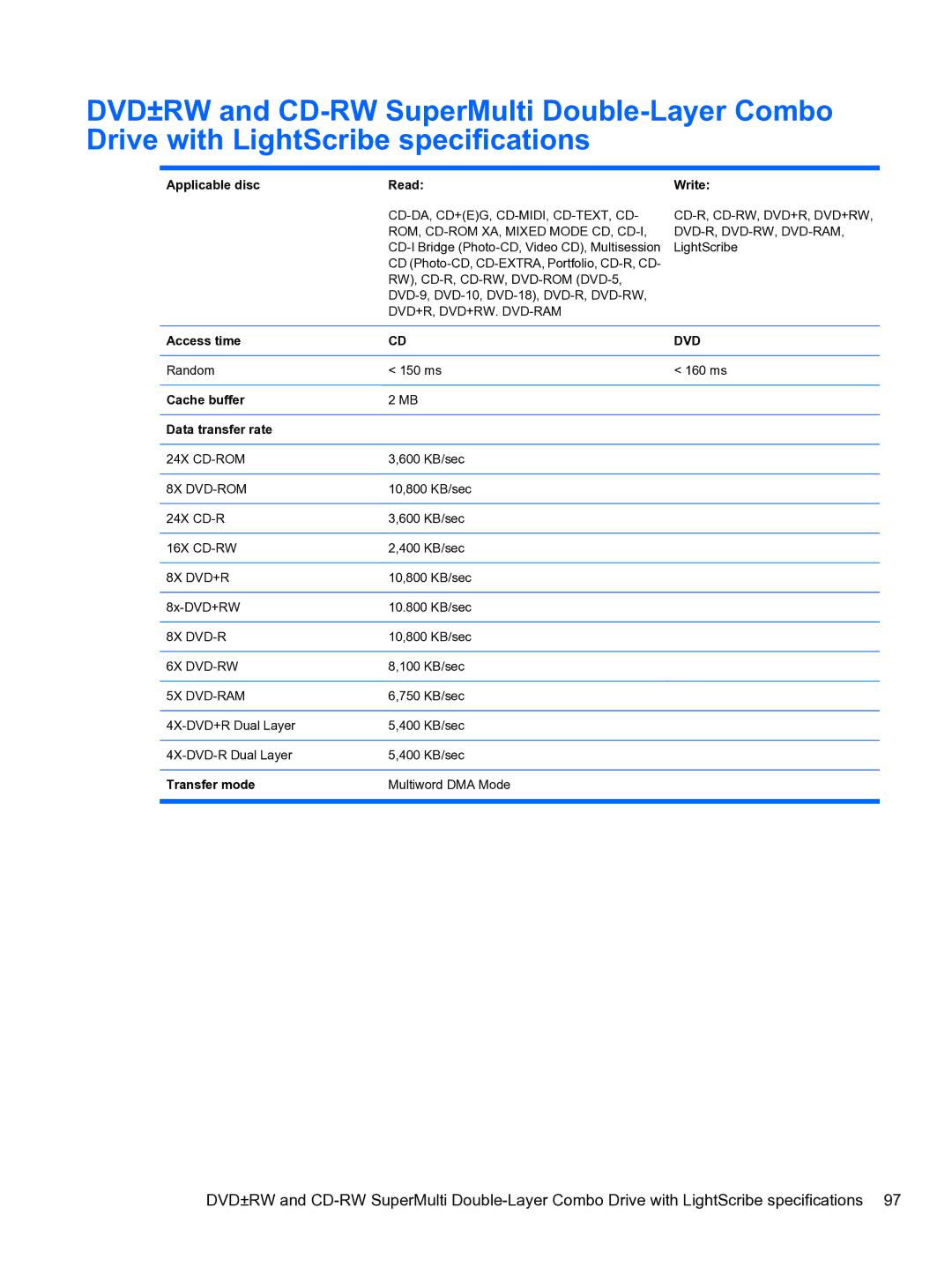 HP 4710S manual Applicable disc Read, Access time, Cache buffer Data transfer rate, Transfer mode 