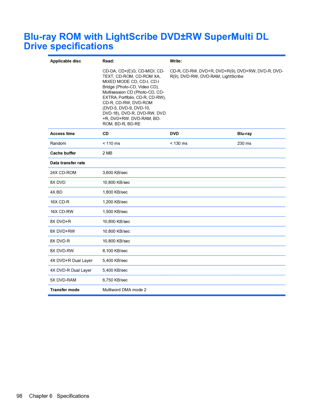 HP 4710S manual Blu-ray 