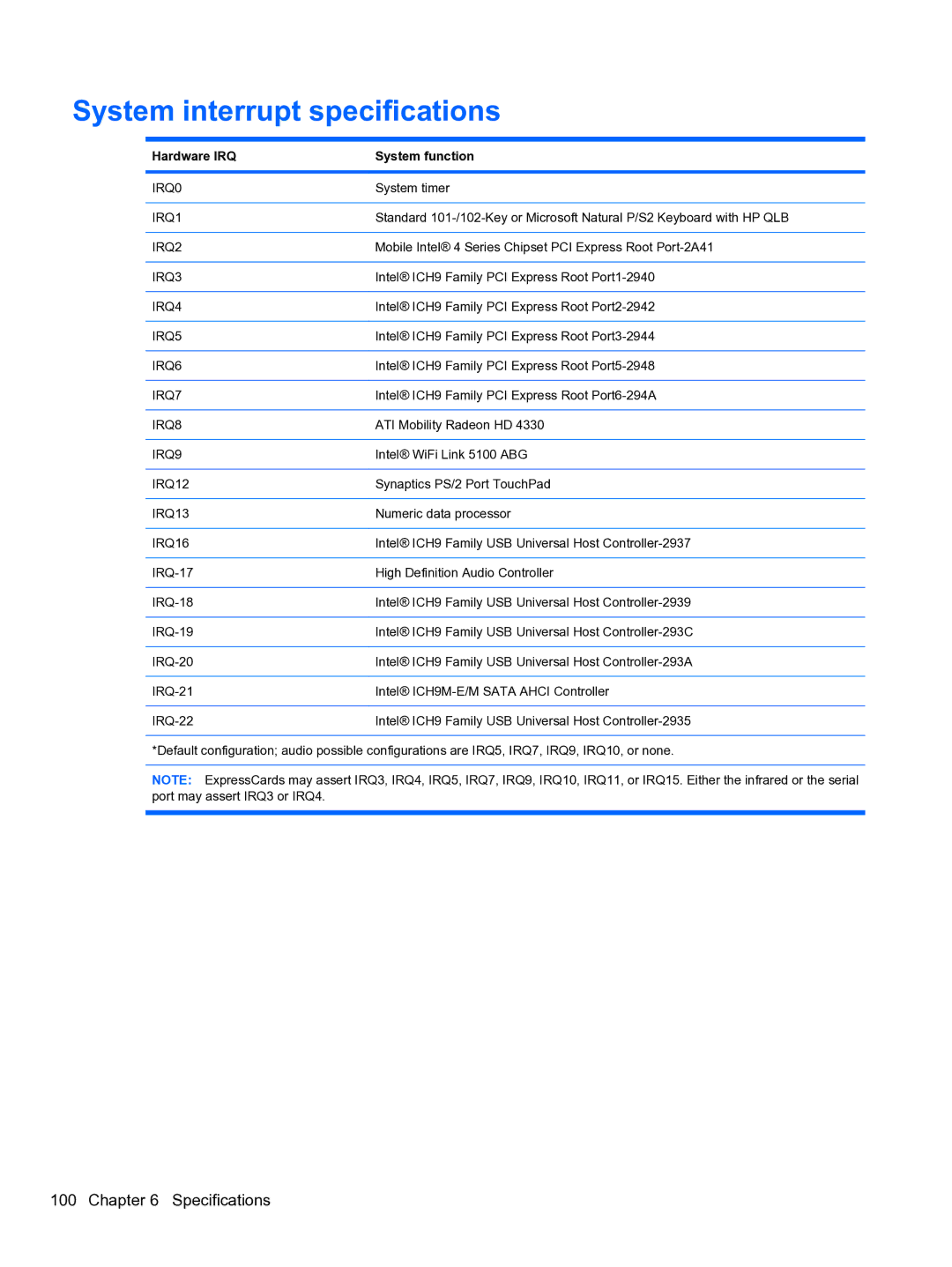 HP 4710S manual System interrupt specifications, Hardware IRQ System function 