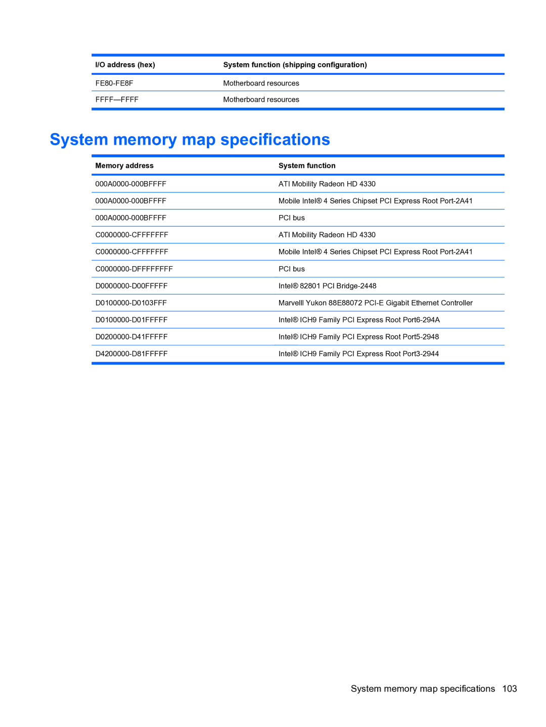 HP 4710S manual System memory map specifications, Memory address System function 