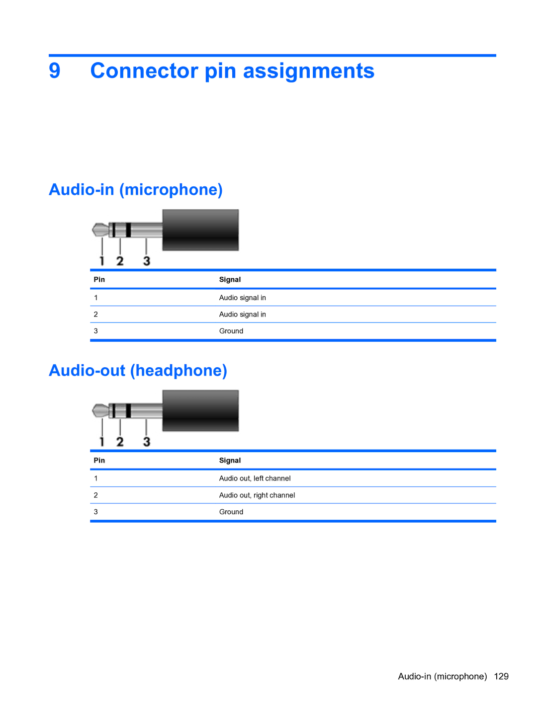 HP 4710S manual Connector pin assignments, Audio-in microphone, Audio-out headphone, Pin Signal 