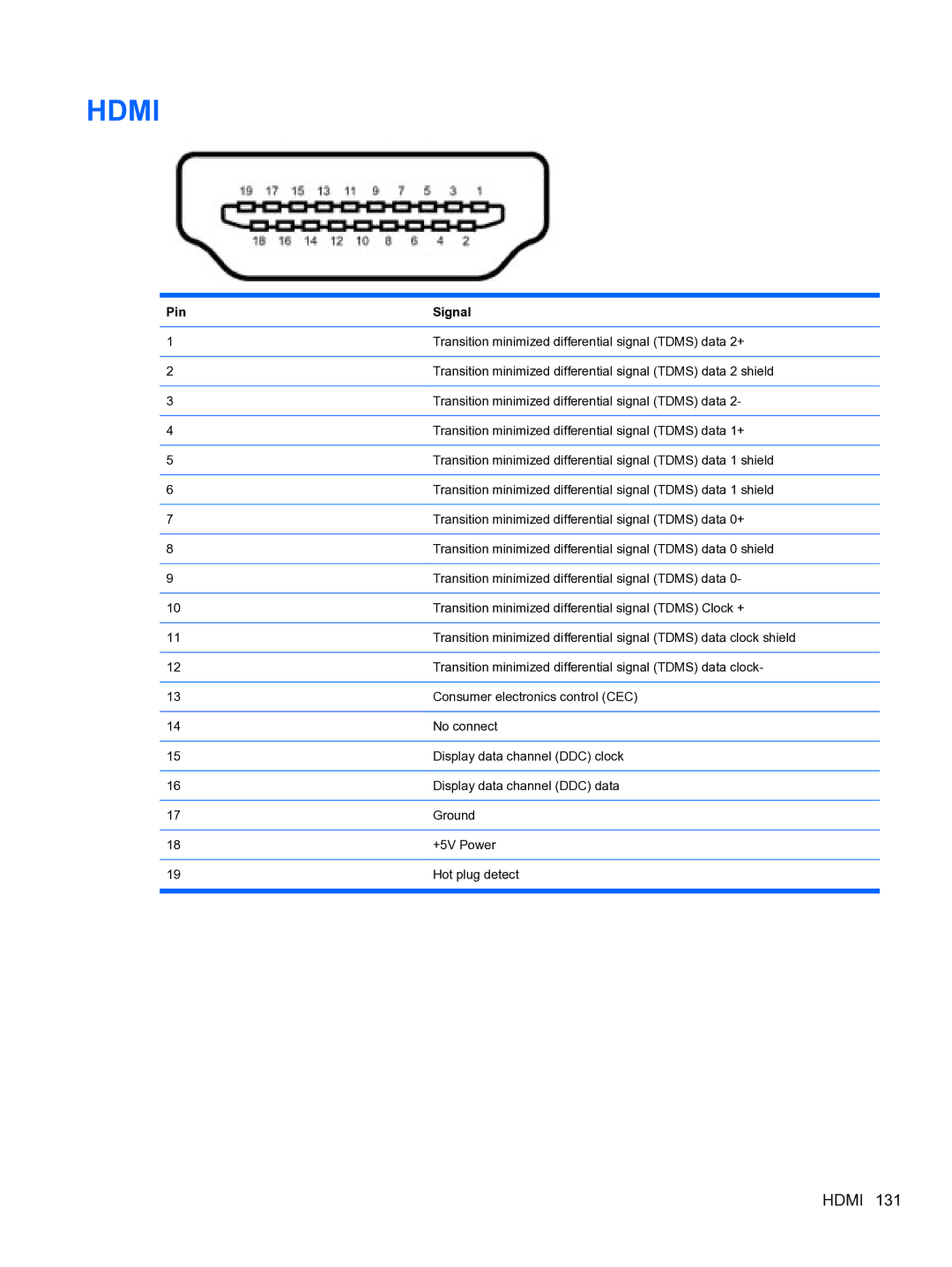 HP 4710S manual Hdmi 