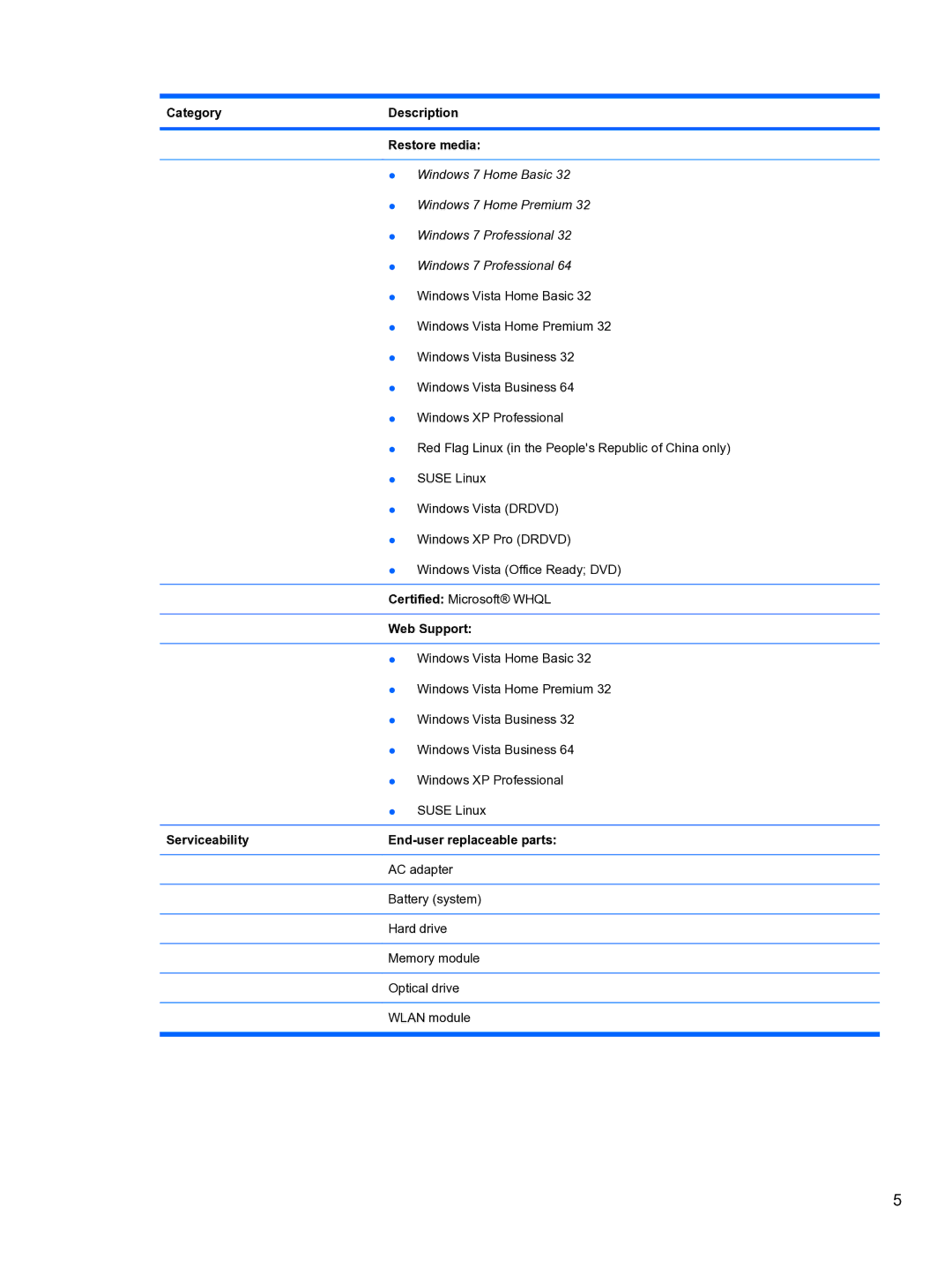 HP 4710S manual Serviceability End-user replaceable parts 