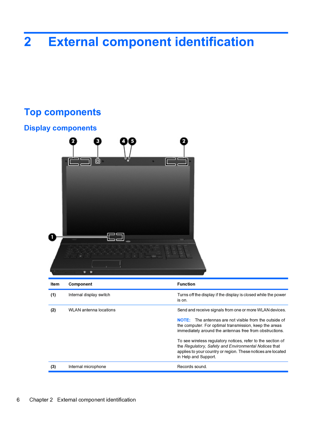 HP 4710S manual External component identification, Top components, Display components, Component Function 