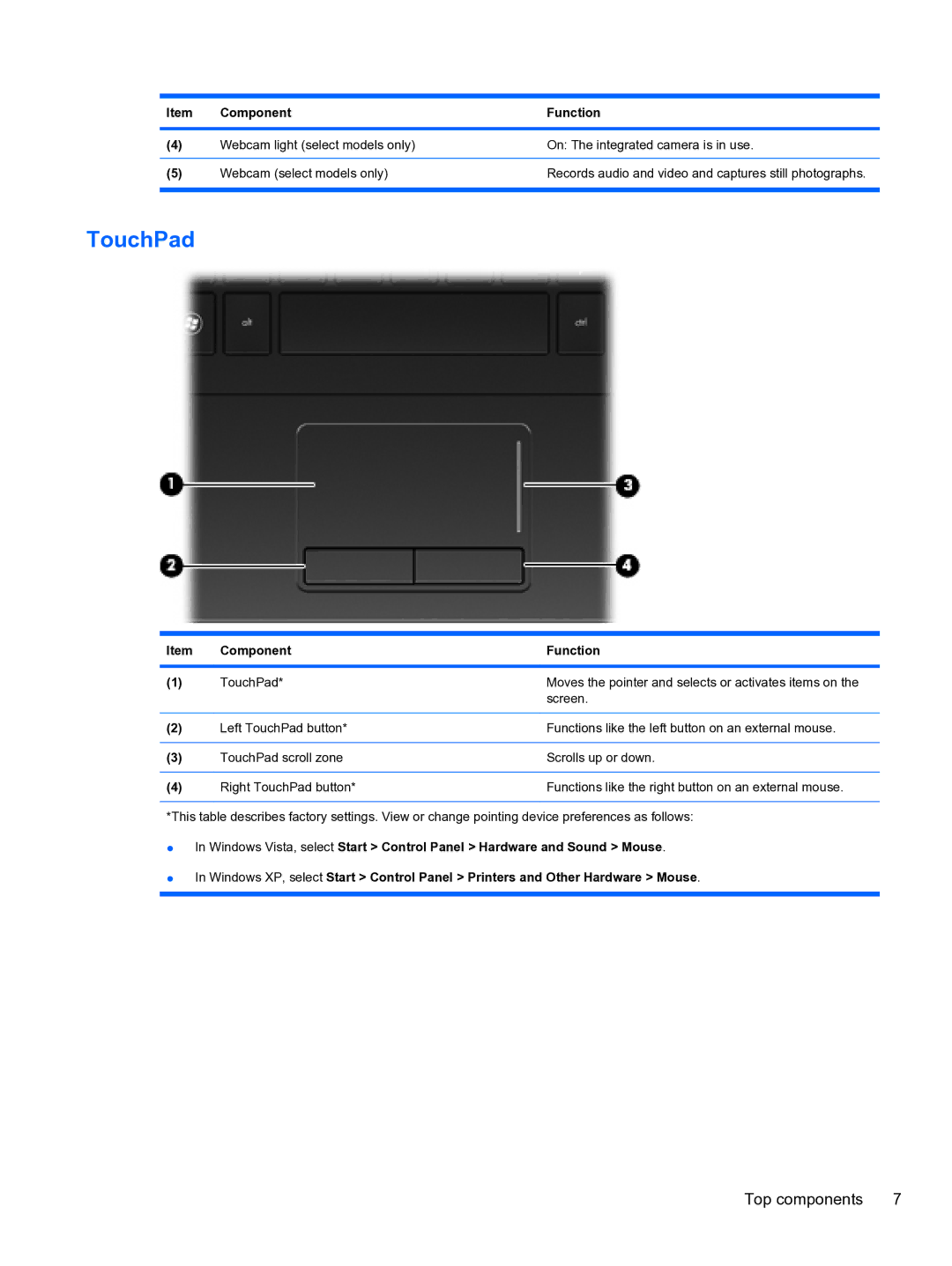 HP 4710S manual TouchPad 