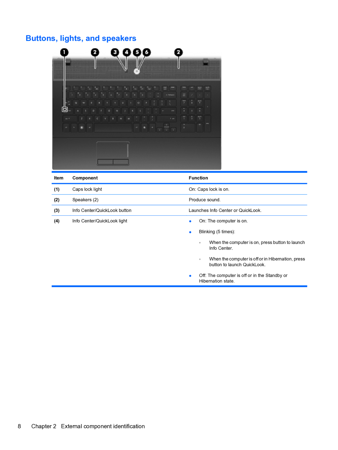 HP 4710S manual Buttons, lights, and speakers 