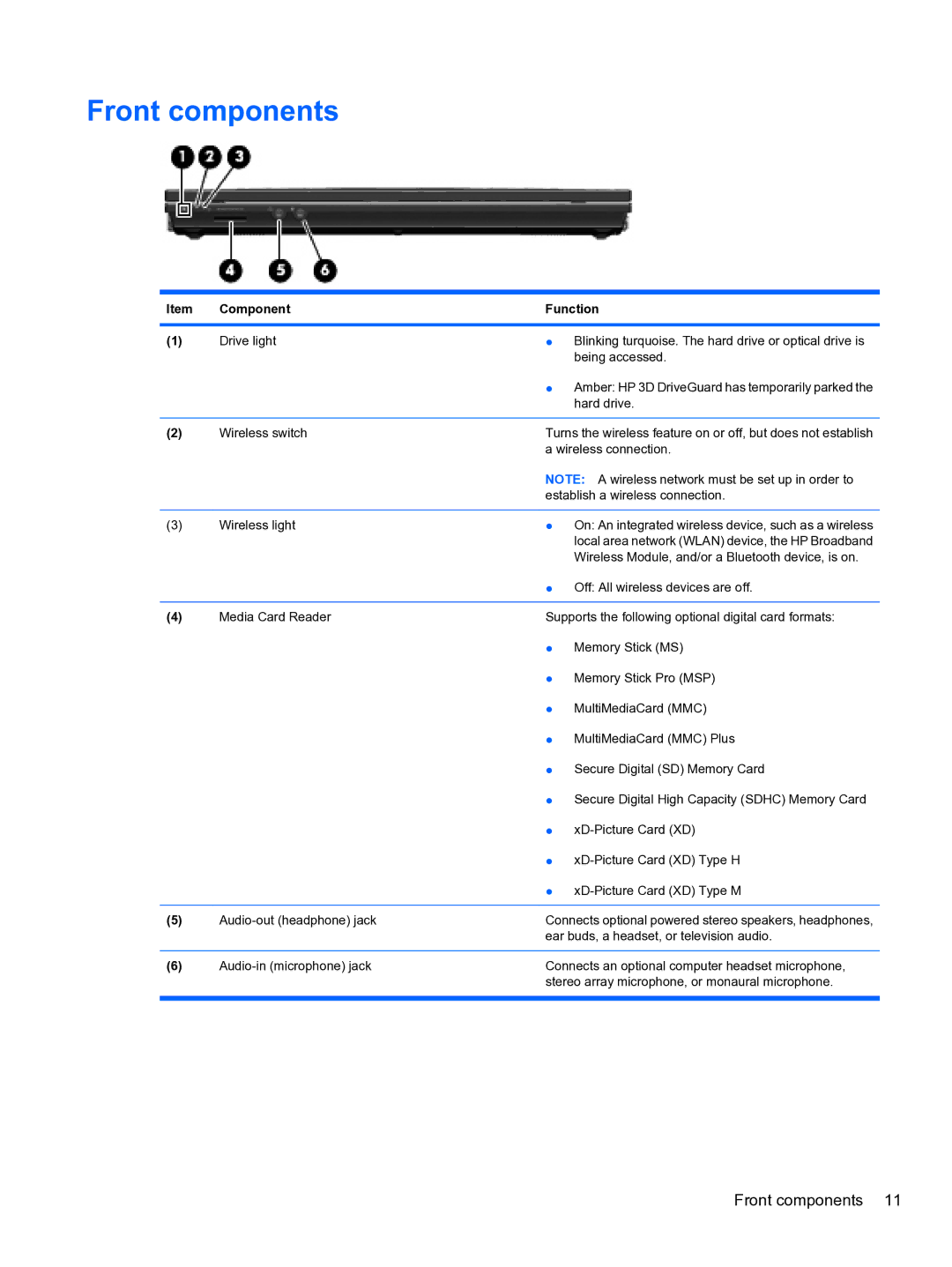 HP 4710S manual Front components 