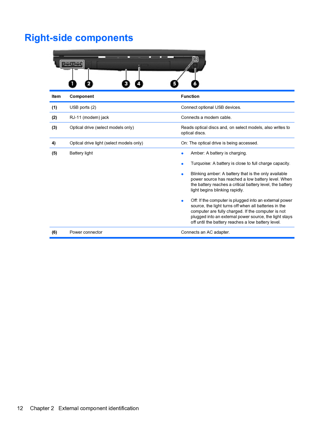 HP 4710S manual Right-side components 