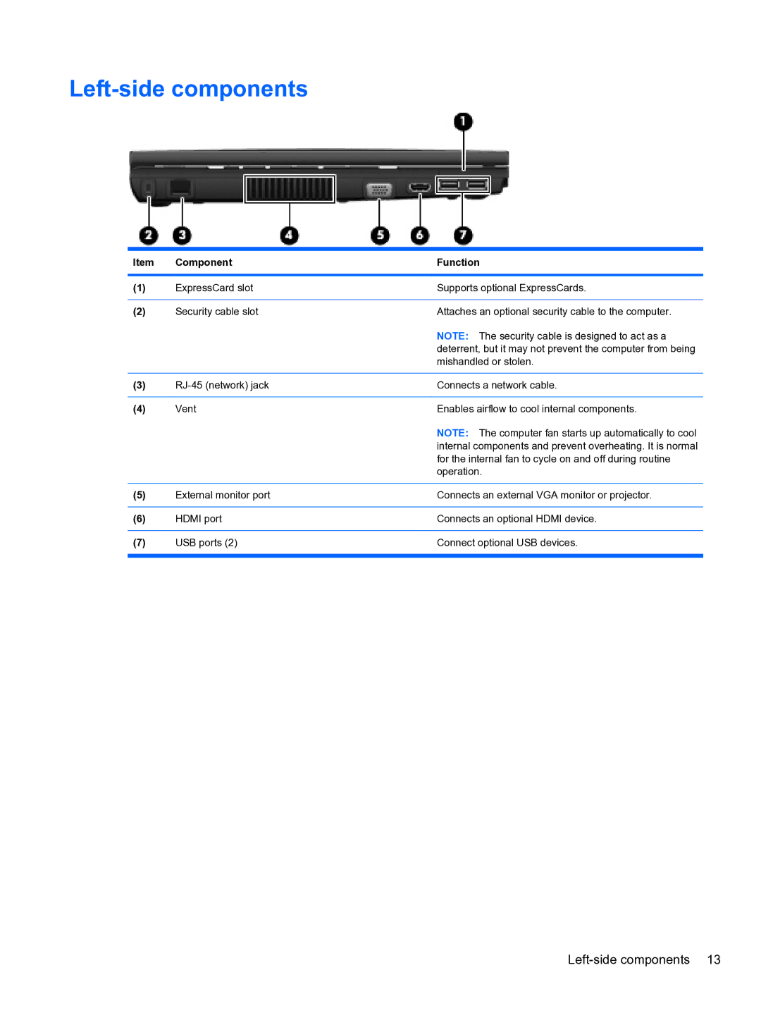 HP 4710S manual Left-side components 