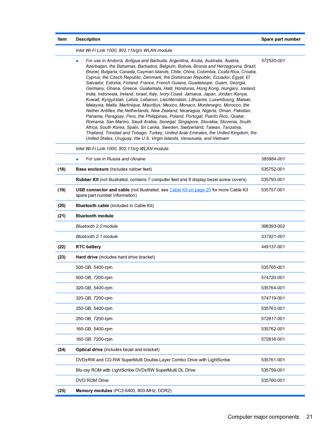 HP 4710S manual Bluetooth module 