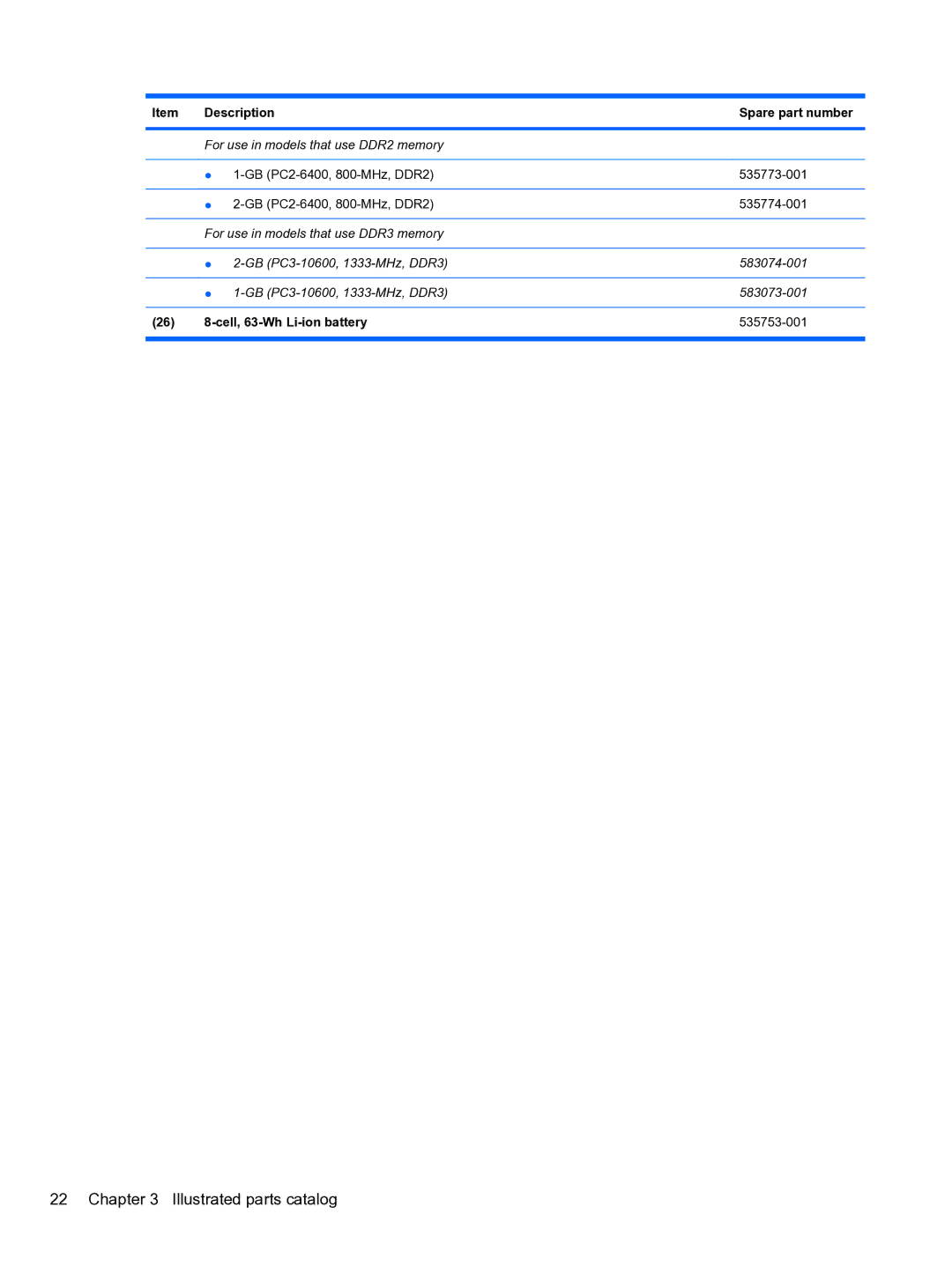 HP 4710S manual Cell, 63-Wh Li-ion battery 