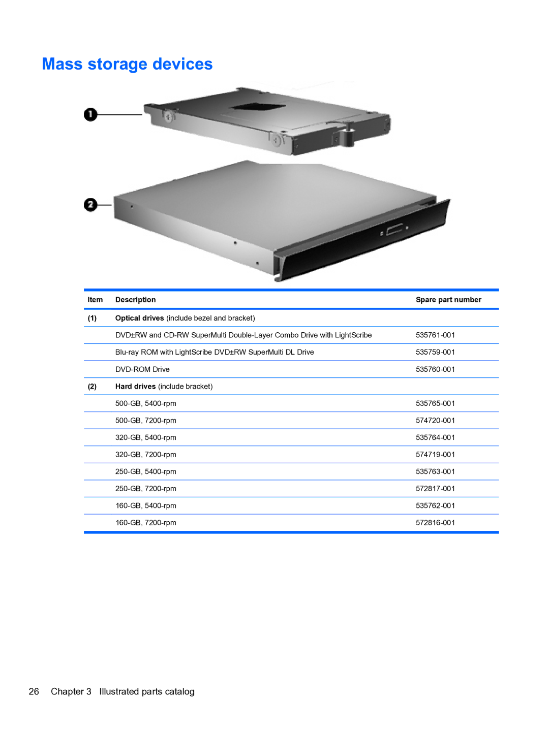 HP 4710S manual Mass storage devices, Item Description Spare part number 