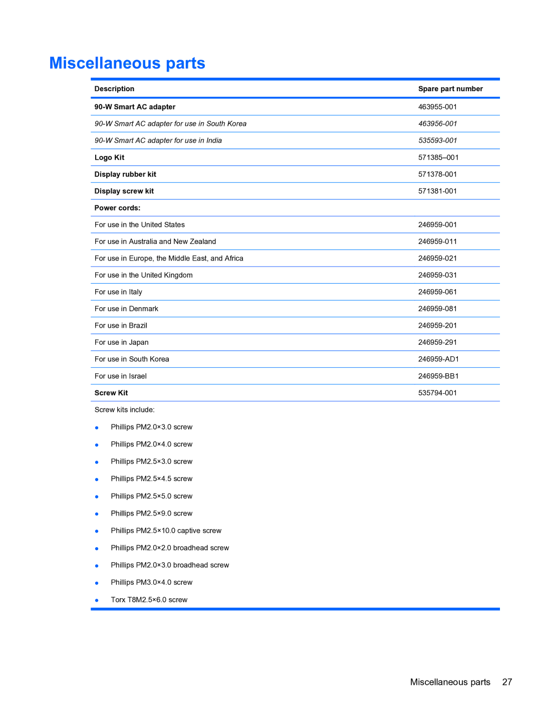 HP 4710S manual Miscellaneous parts 