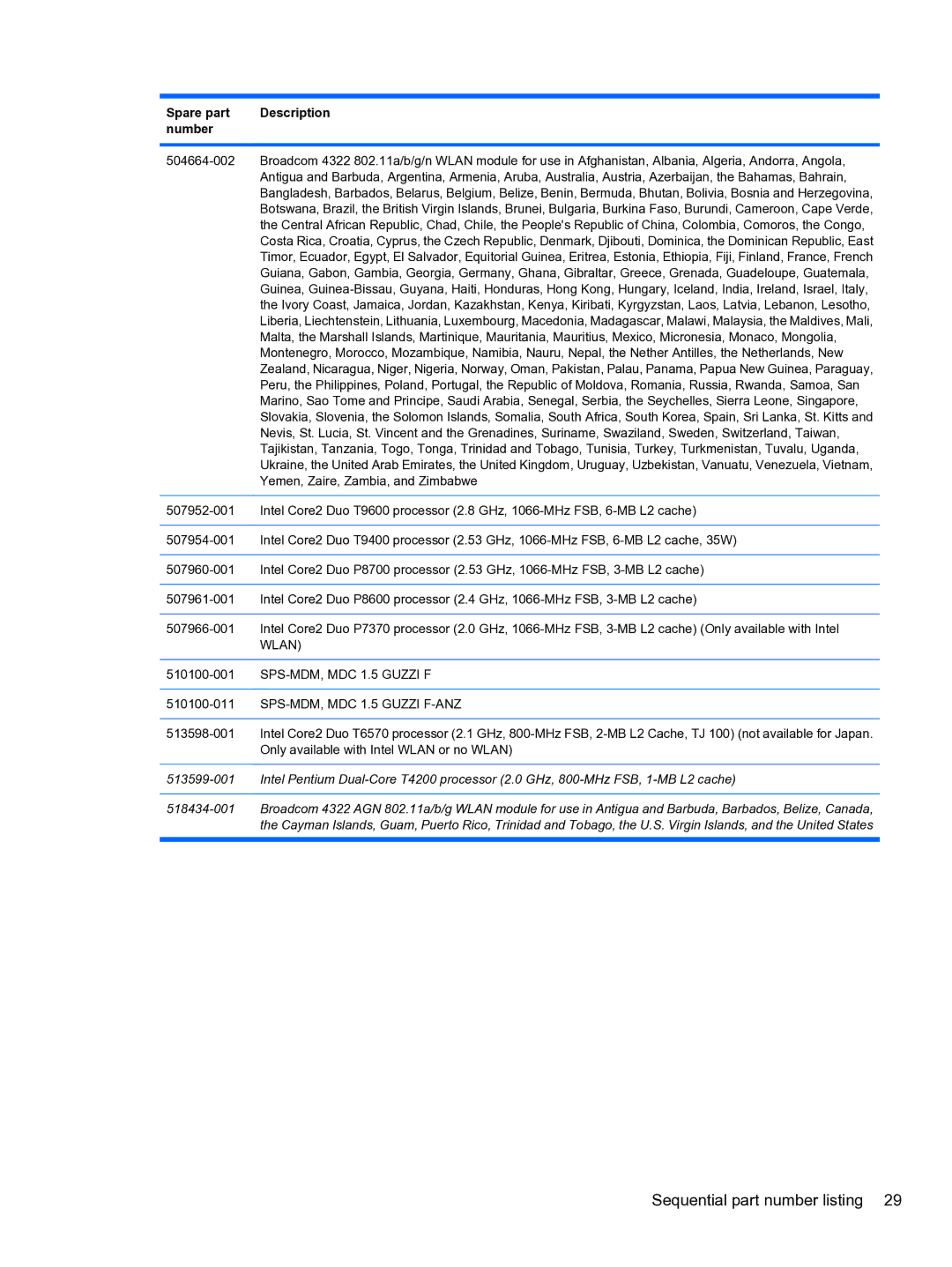 HP 4710S manual Wlan 