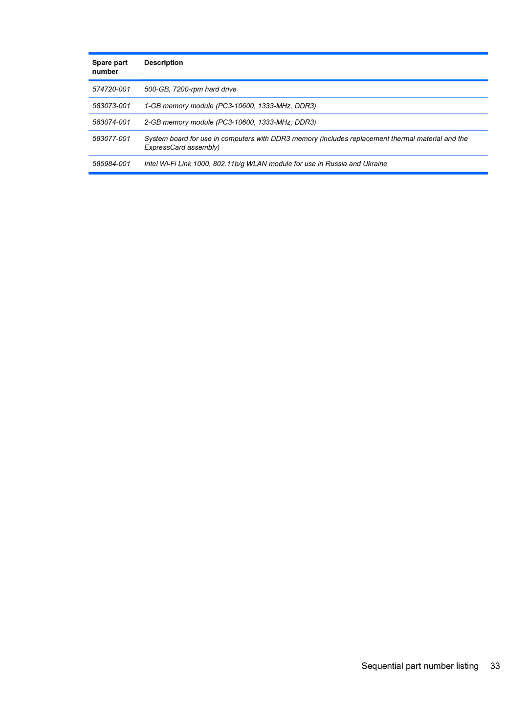 HP 4710S manual Spare part Description Number 