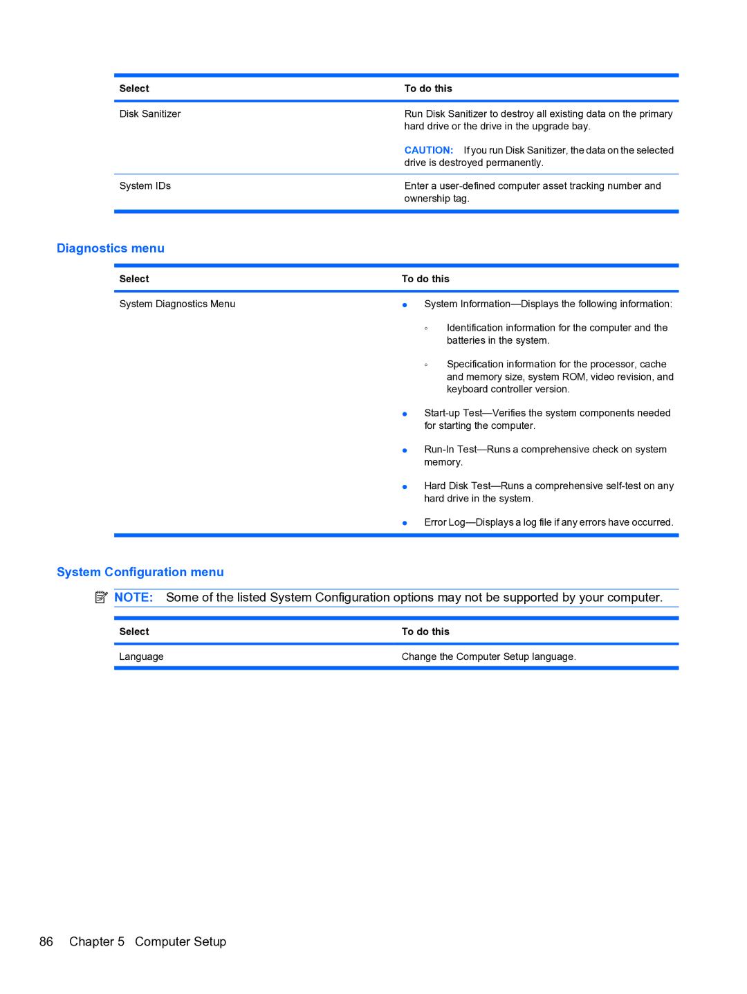 HP 4710S manual Diagnostics menu, Select 