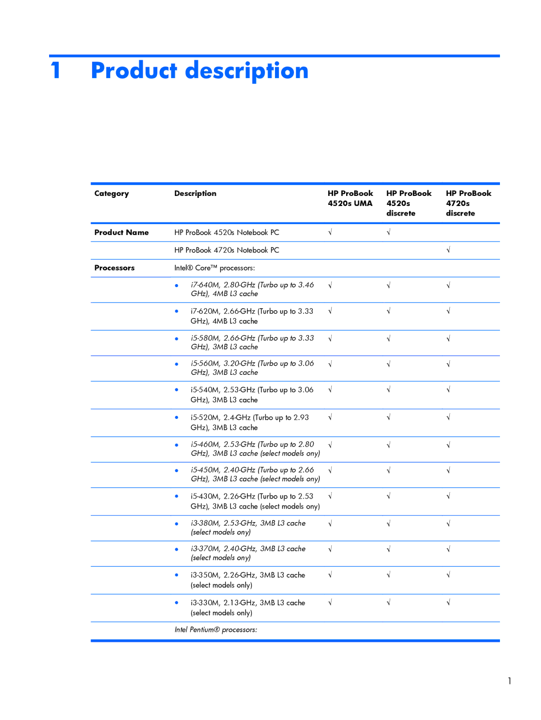 HP 4520S, 4720S manual Product description, Processors 