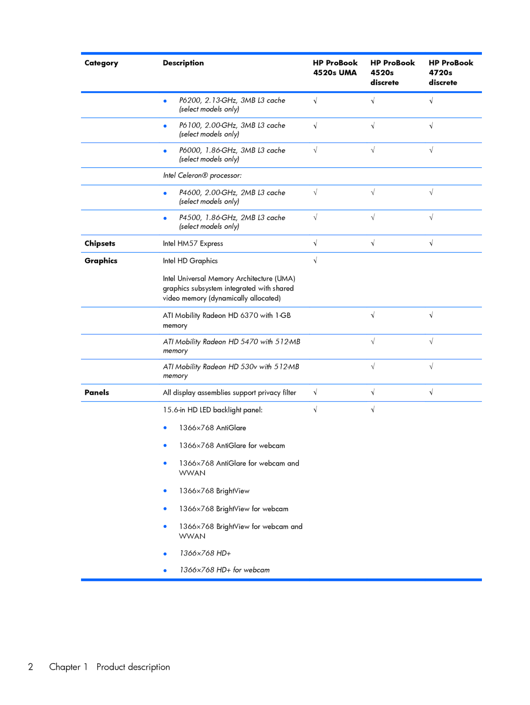 HP 4720S, 4520S manual Product description 