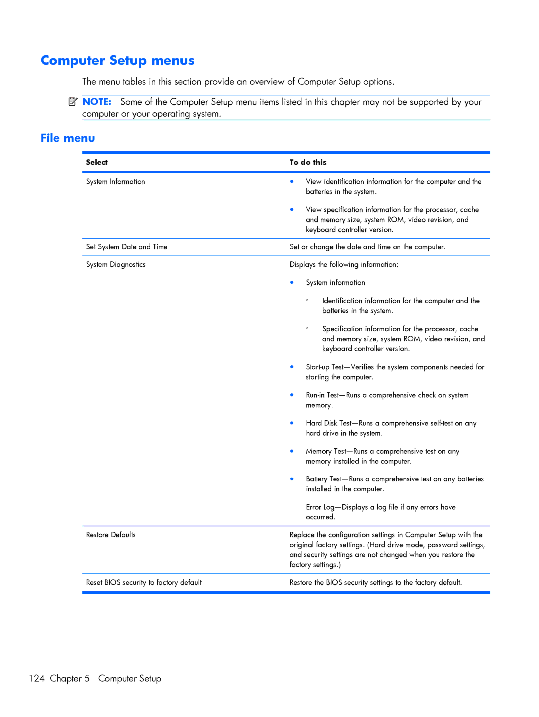 HP 4720S, 4520S manual Computer Setup menus, Select To do this 