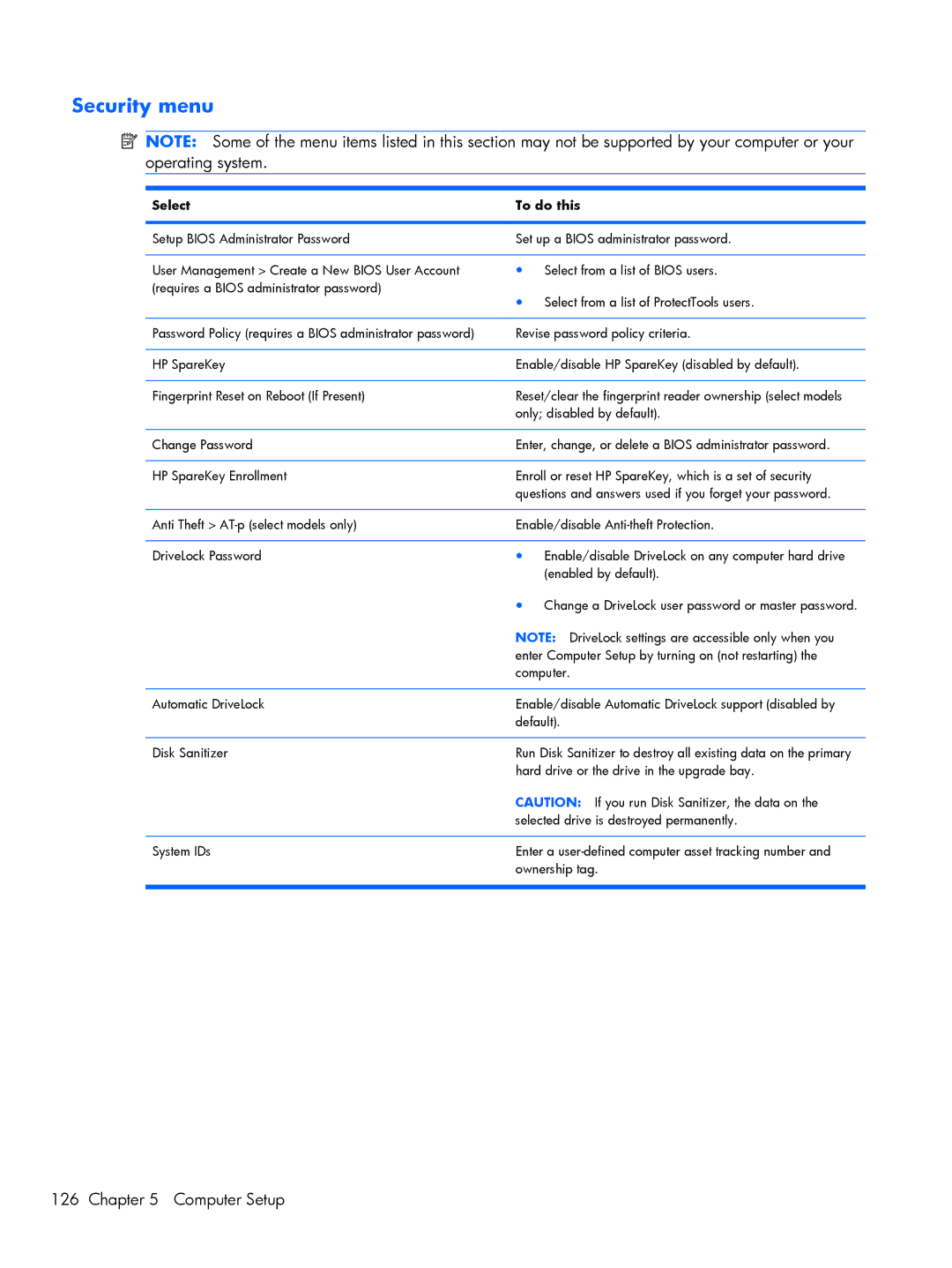 HP 4720S, 4520S manual Security menu 