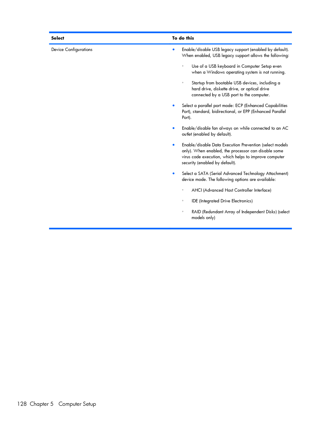 HP 4720S, 4520S manual Use of a USB keyboard in Computer Setup even 