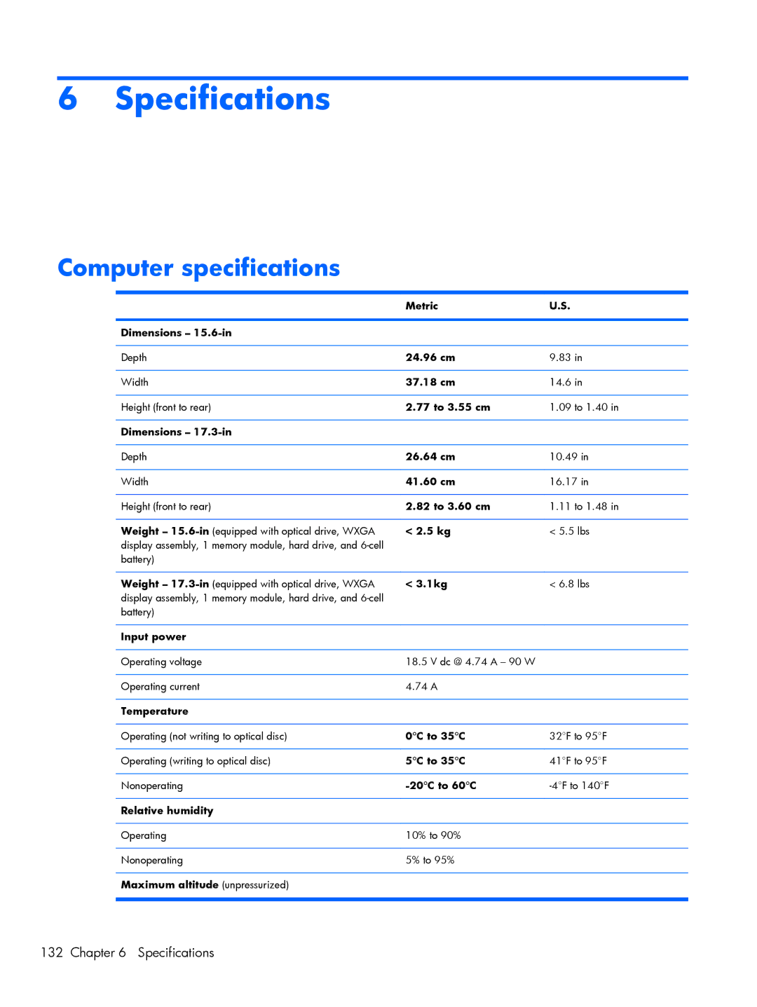 HP 4720S, 4520S manual Computer specifications 