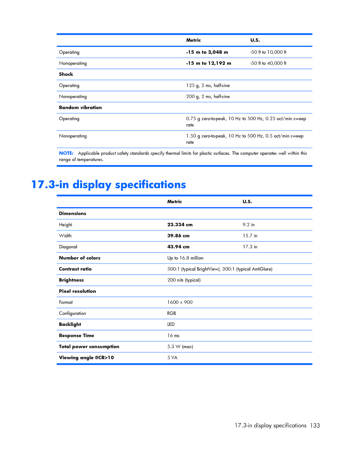 HP 4520S, 4720S manual Display specifications 