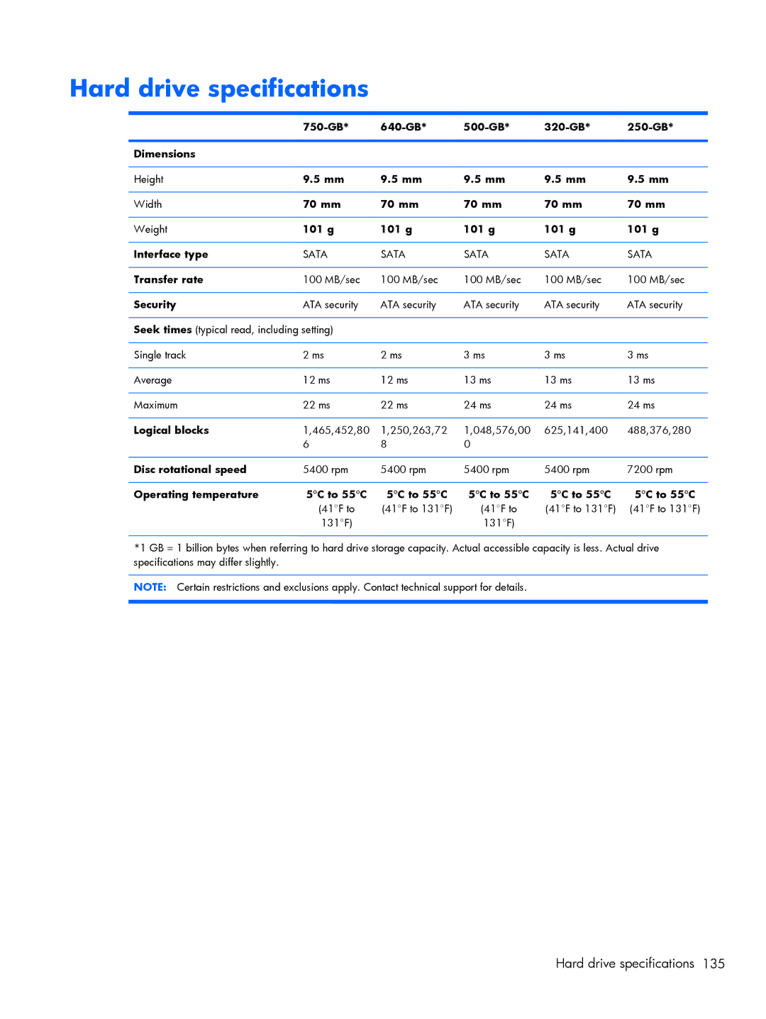 HP 4520S, 4720S manual Hard drive specifications 