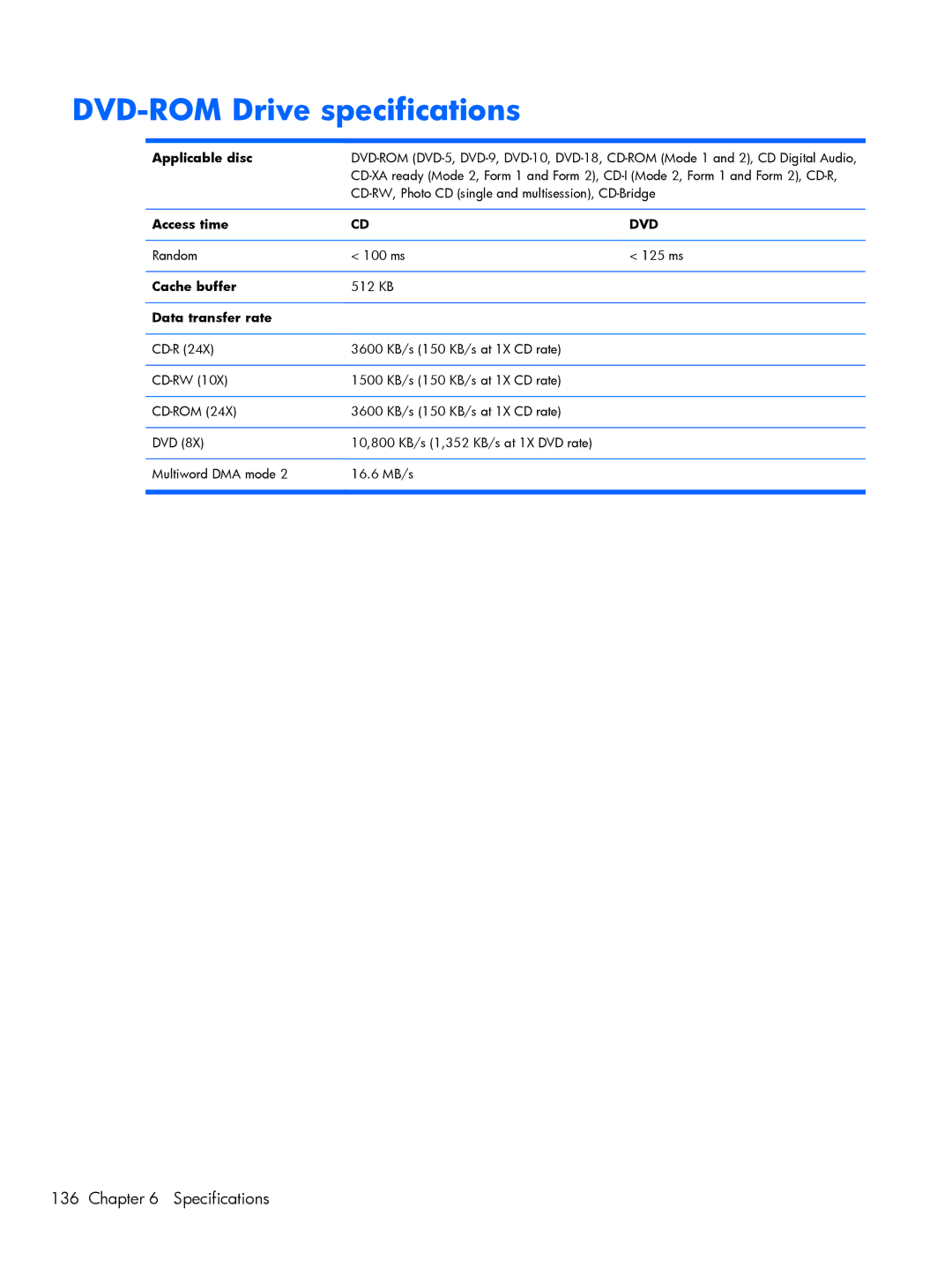 HP 4720S, 4520S manual DVD-ROM Drive specifications, Applicable disc, Access time, Cache buffer, Data transfer rate 