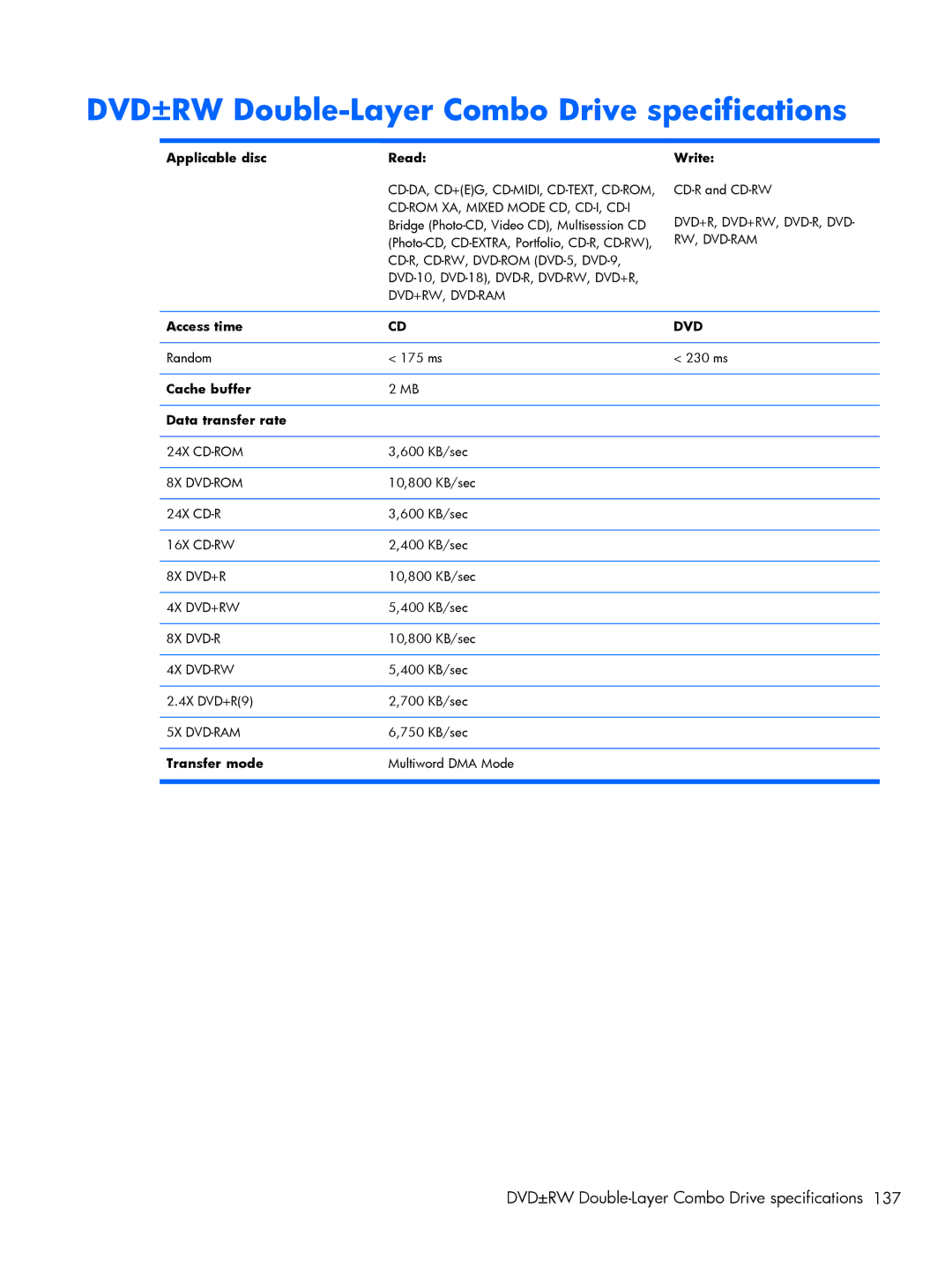 HP 4520S DVD±RW Double-Layer Combo Drive specifications, Applicable disc Read, Write, Cache buffer Data transfer rate 