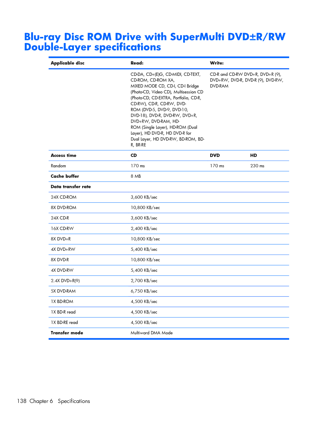 HP 4720S, 4520S manual Applicable disc Read Write, Cd-Da, Cd+Eg, Cd-Midi, Cd-Text, Cd-Rom, Cd-Rom Xa 