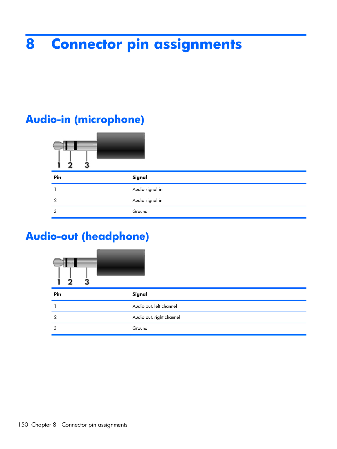 HP 4720S, 4520S manual Audio-in microphone, Audio-out headphone, Pin Signal 