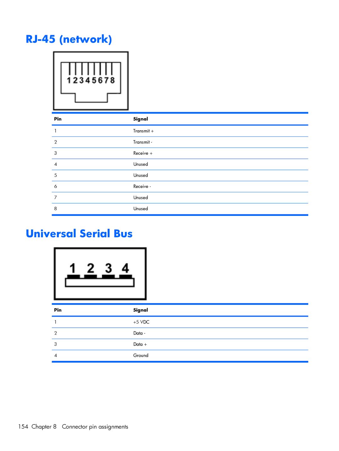 HP 4720S, 4520S manual RJ-45 network, Universal Serial Bus 