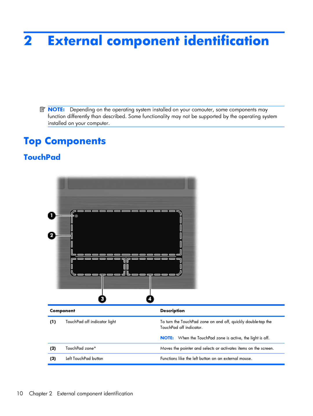 HP 4720S, 4520S manual Top Components, TouchPad, Component Description 