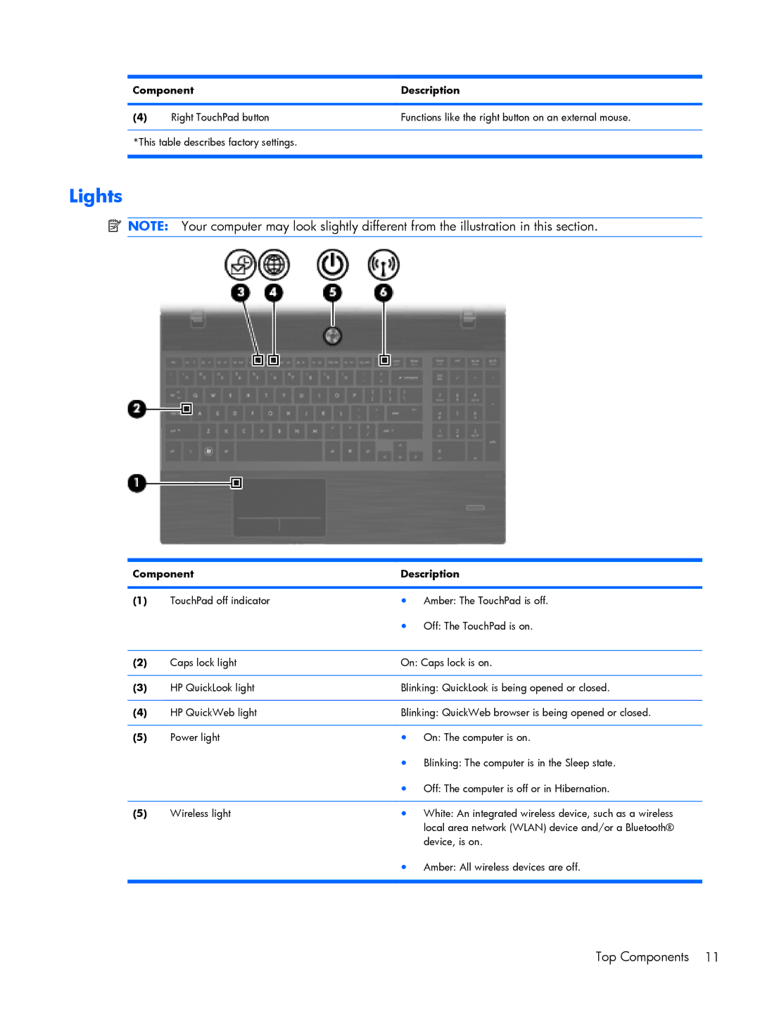 HP 4520S, 4720S manual Lights 