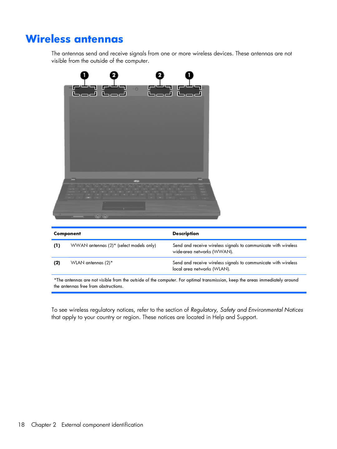 HP 4720S, 4520S manual Wireless antennas, Component 