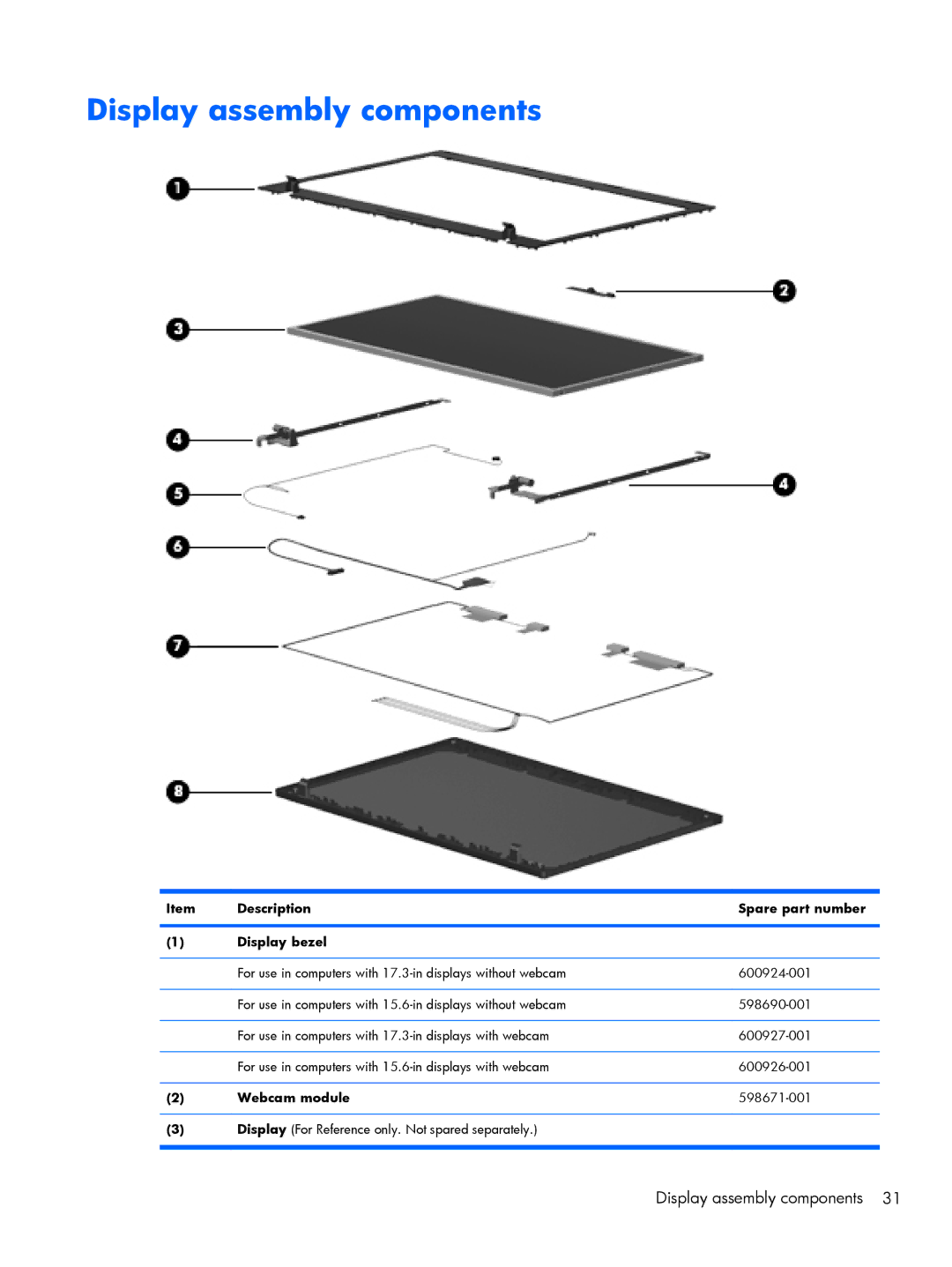 HP 4520S, 4720S manual Display assembly components, Description Spare part number Display bezel, Webcam module 