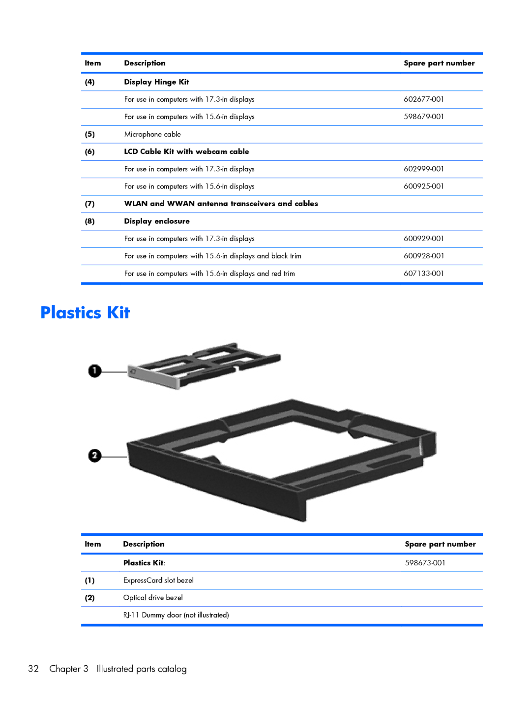 HP 4720S, 4520S manual Plastics Kit, Description Spare part number Display Hinge Kit, LCD Cable Kit with webcam cable 