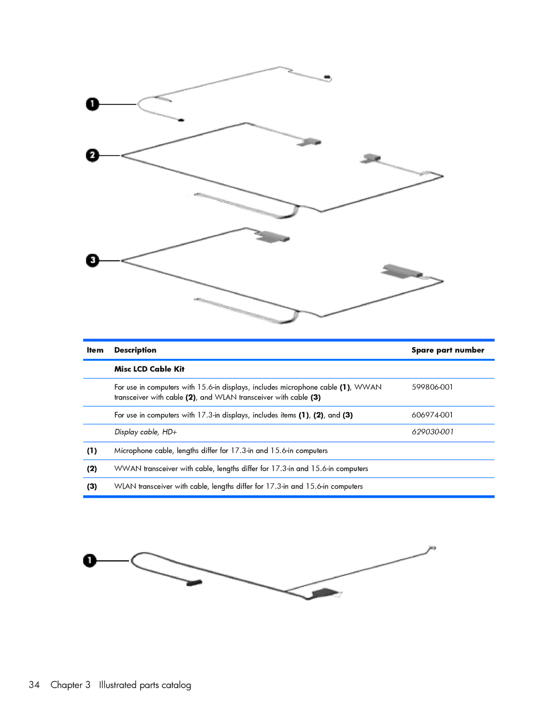 HP 4720S, 4520S manual Description Spare part number Misc LCD Cable Kit, Display cable, HD+ 629030-001 