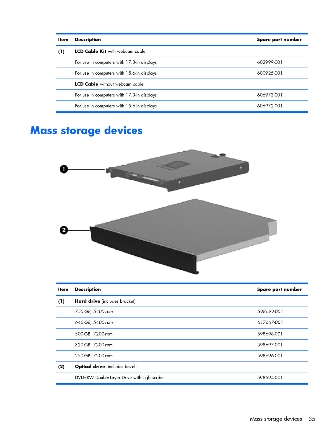 HP 4520S, 4720S manual Mass storage devices, Description Spare part number 