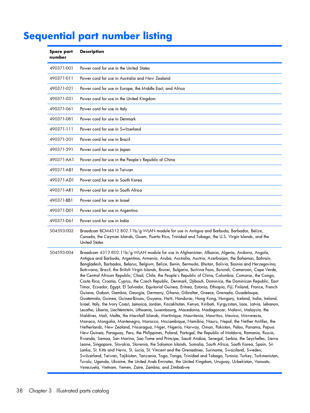 HP 4720S, 4520S manual Sequential part number listing, Spare part Description Number 