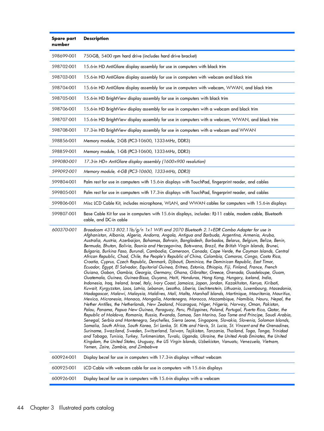 HP 4720S, 4520S manual Illustrated parts catalog 