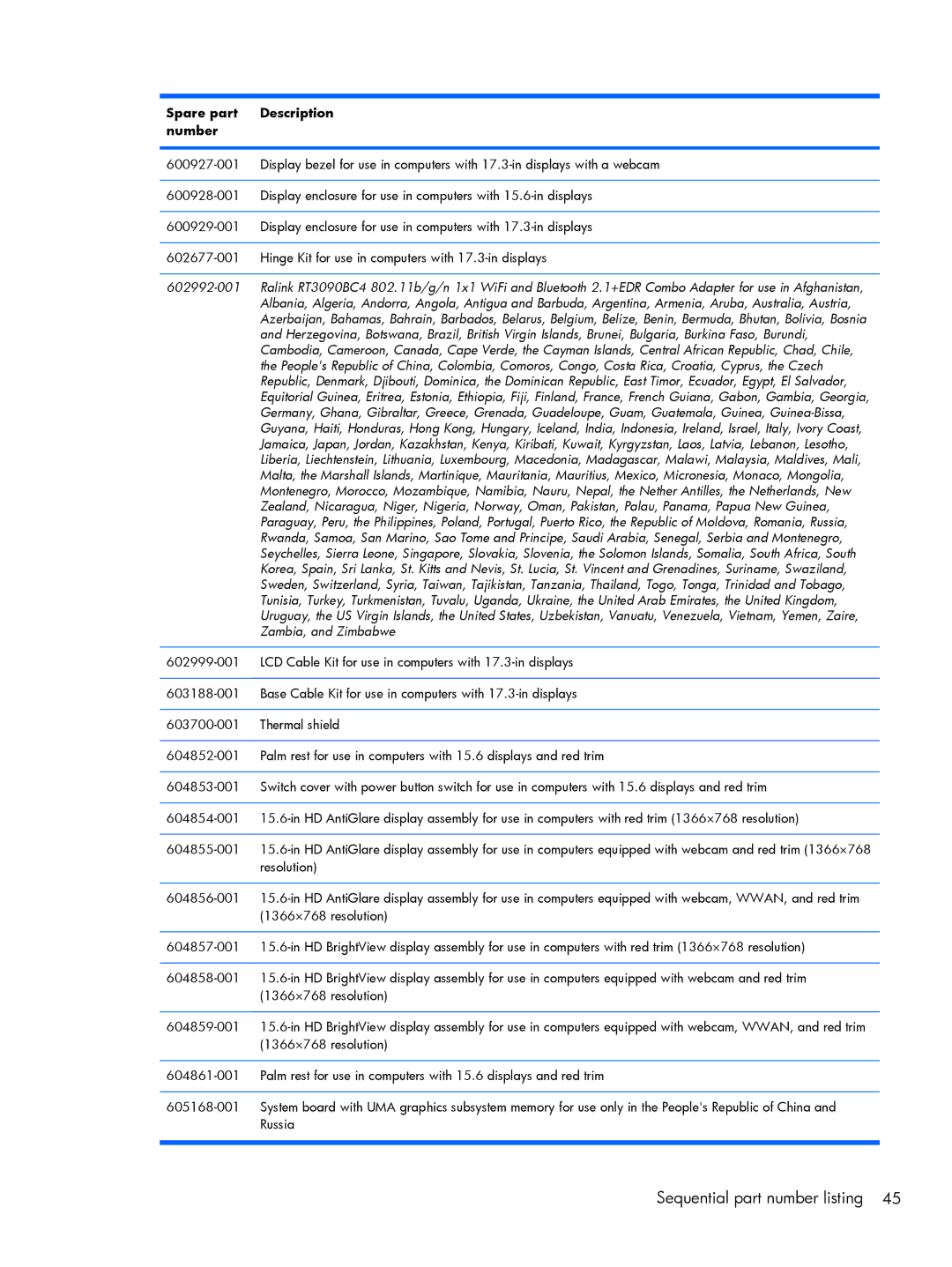 HP 4520S, 4720S manual Sequential part number listing 