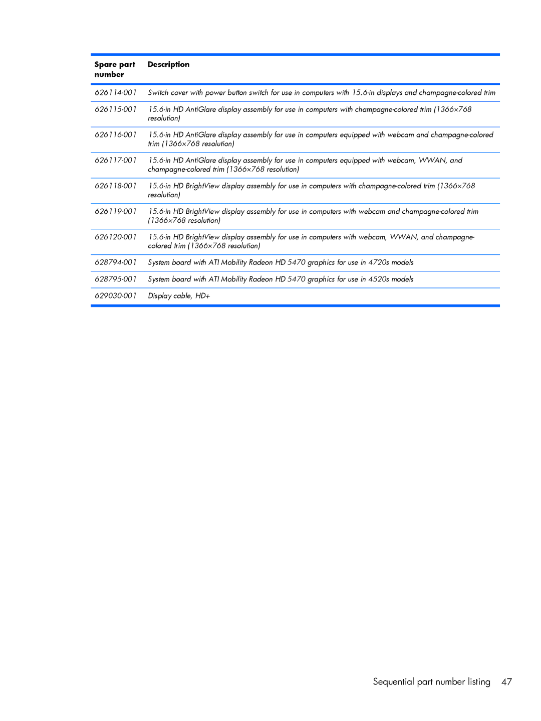 HP 4520S, 4720S manual Sequential part number listing 