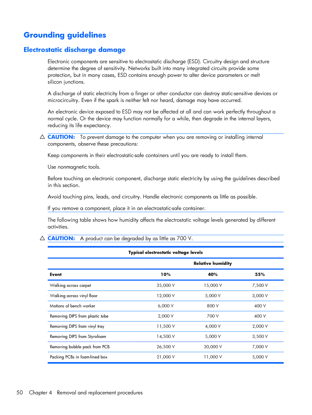 HP 4720S, 4520S manual Grounding guidelines, Electrostatic discharge damage 