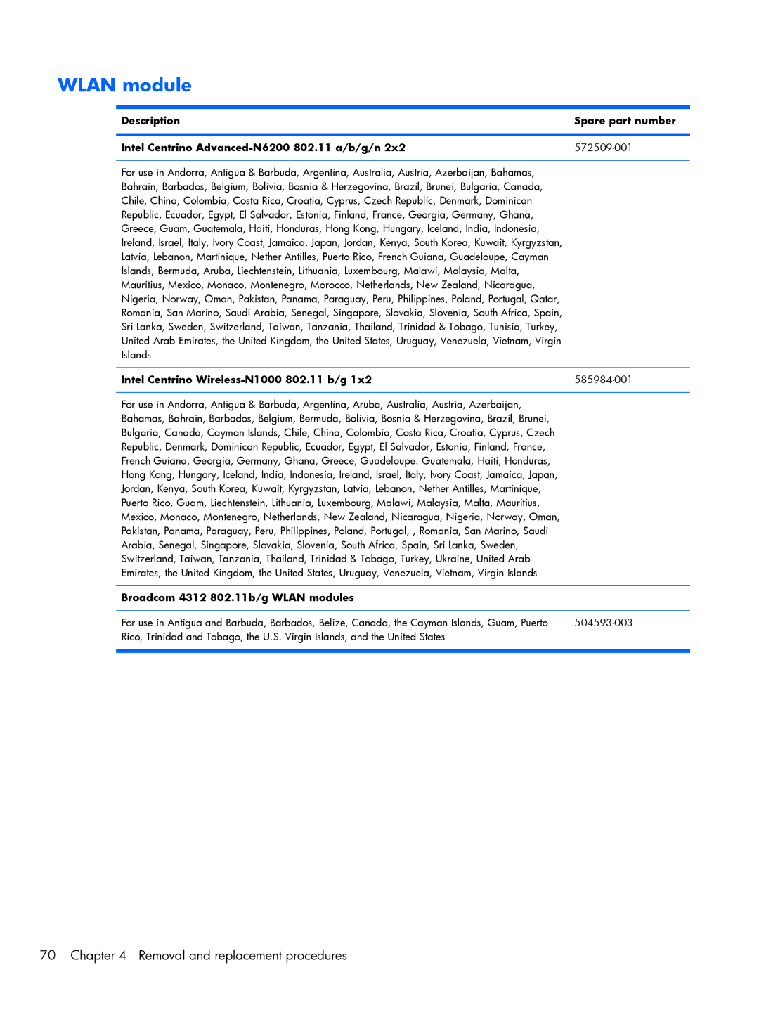 HP 4720S, 4520S manual Intel Centrino Wireless-N1000 802.11 b/g, Broadcom 4312 802.11b/g Wlan modules 