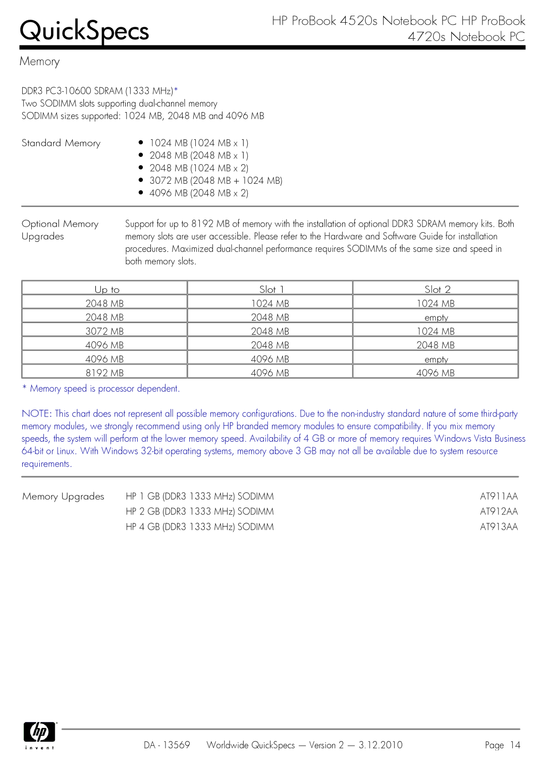 HP 4720S manual Both memory slots Up to Slot 2048 MB 1024 MB 