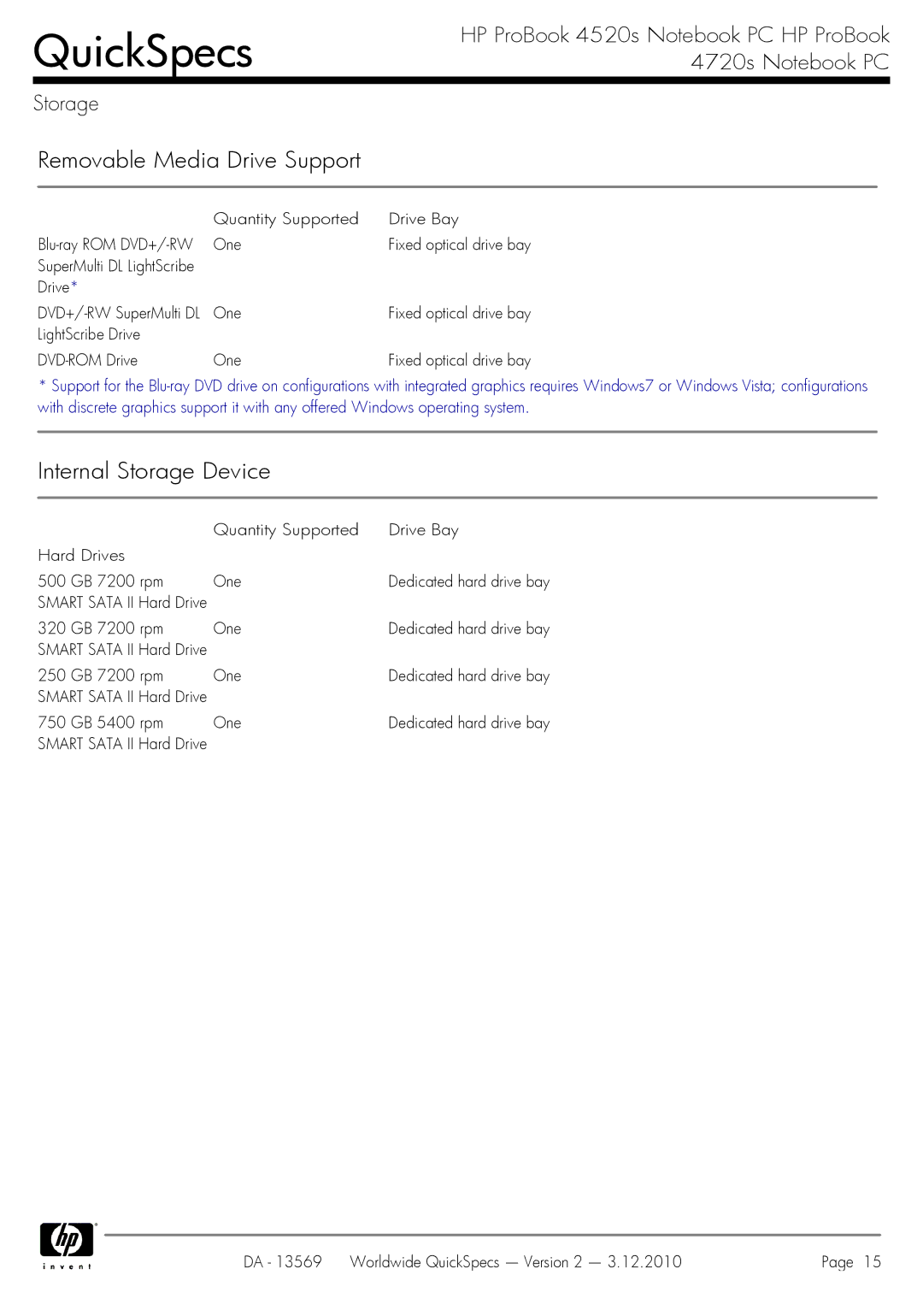 HP 4720S manual Removable Media Drive Support 